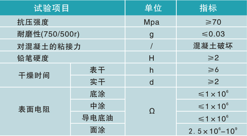 环氧地坪,防腐地坪技术参数 环氧地坪,防腐地坪技术参数
