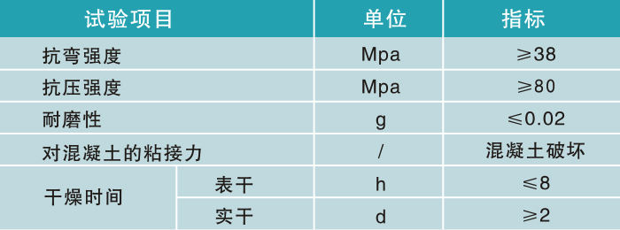 彩砂地坪参数 彩砂地坪参数