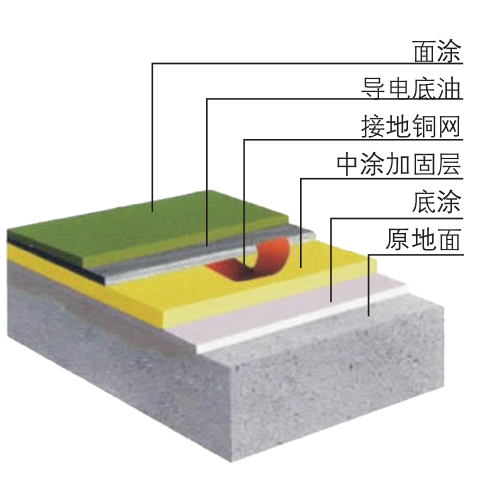 环氧地坪结构图 环氧地坪结构图