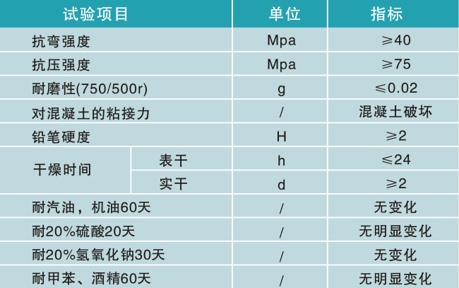 环氧自流平技术参数 环氧自流平技术参数