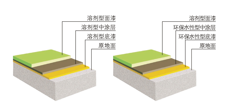 环氧平涂结构图,环氧地坪 环氧平涂结构图,环氧地坪