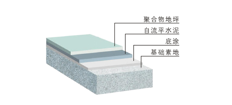 水泥基自流平结构