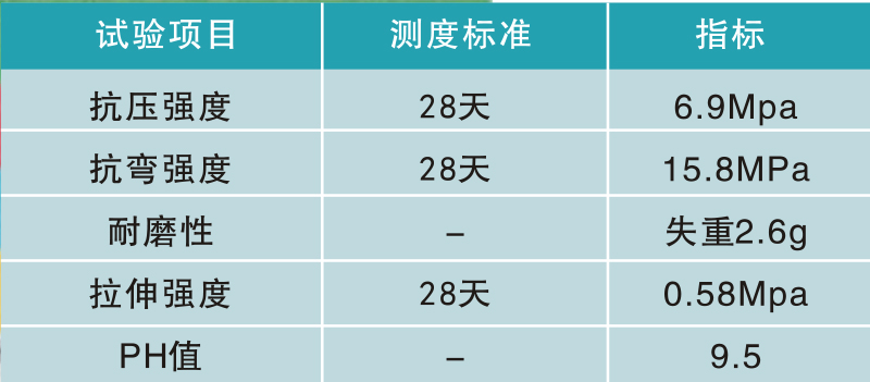 水泥基自流平参数