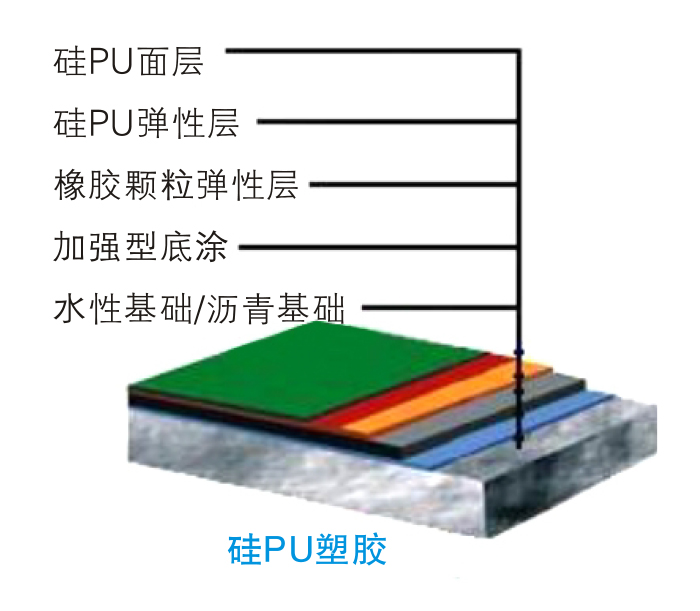 硅PU球场结构图 硅PU球场结构图