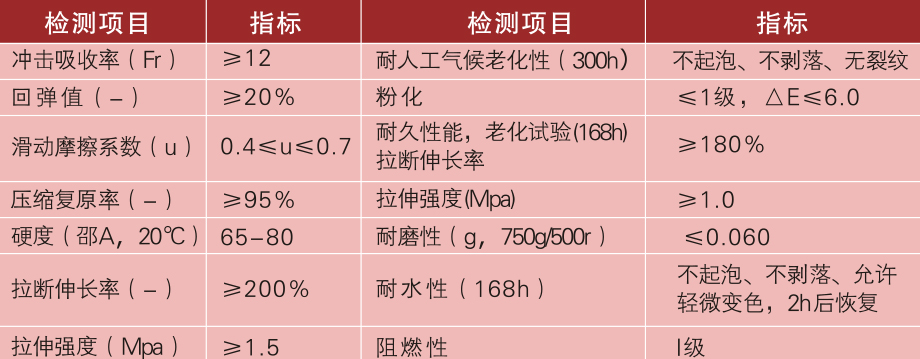 硅PU球场 硅PU球场