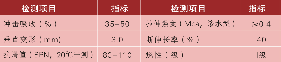 塑胶跑道参数 塑胶跑道参数