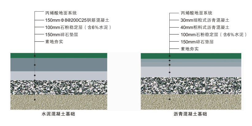 硬地丙烯酸球场结构图 硬地丙烯酸球场结构图