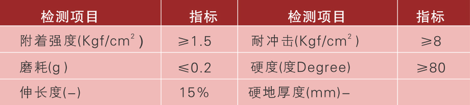丙烯酸球场参数 丙烯酸球场参数