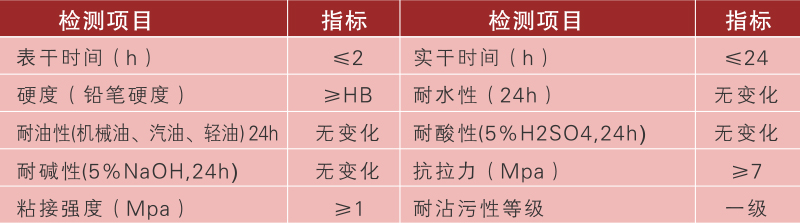 丙烯酸球场参数 丙烯酸球场参数